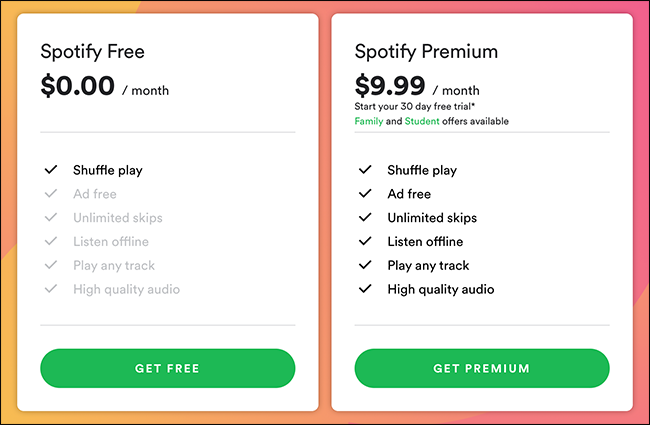 How much does ads on spotify costs